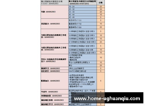 PESCM球员排名与技能评分详解